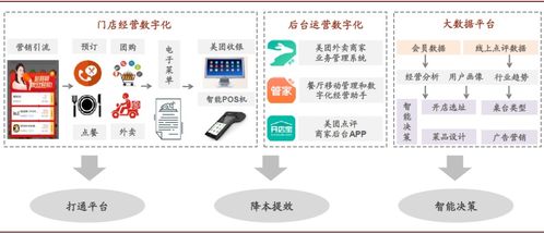 美團20年度財報解讀 變現(xiàn)仍非重點，網(wǎng)絡(luò)技術(shù)開發(fā)為核心
