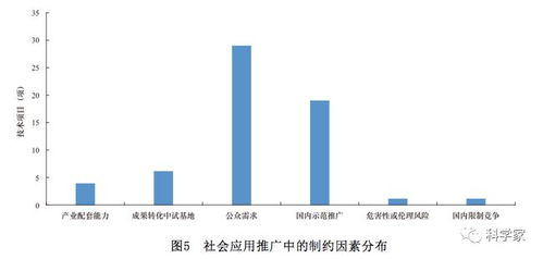 網絡安全技術發(fā)展方向與趨勢研究 融合、主動與智能化