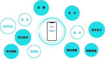 零極Zol 新一代互聯網技術來臨，你準備好了嗎？