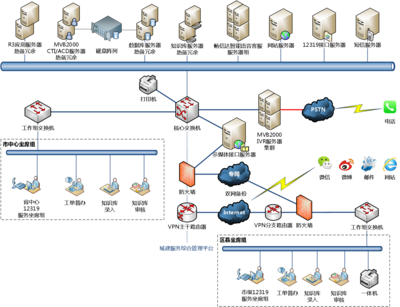 暢信達(dá)呼叫中心 推動城建服務(wù)管理智慧化的計(jì)算機(jī)系統(tǒng)服務(wù)