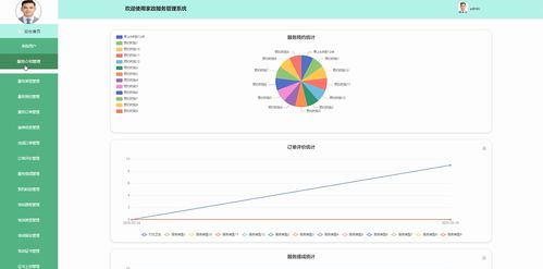 基于Java的家政服務管理系統(tǒng)的設計與實現(xiàn)