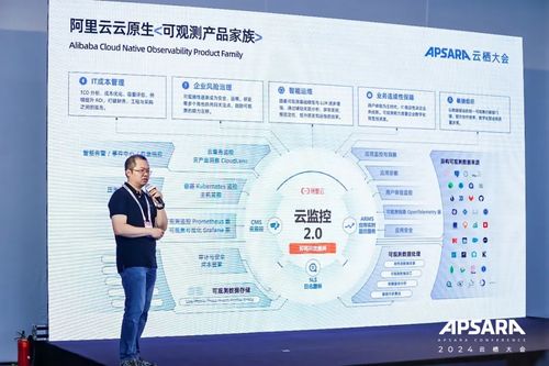 阿里云可觀測(cè)產(chǎn)品家族重磅升級(jí) AI與數(shù)據(jù)雙輪驅(qū)動(dòng)，數(shù)據(jù)處理服務(wù)賦能全棧可觀測(cè)新體系